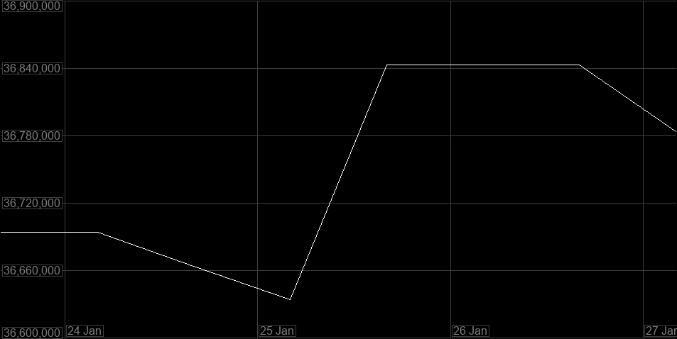 Value Graph