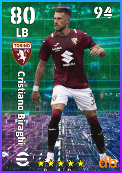 Cristiano Biraghi — LB, OVR 80, MAX 80