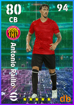 Antonio Raíllo — CB, OVR 80, MAX 80