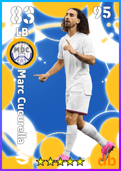 Marc Cucurella — LB, OVR 83, MAX 83