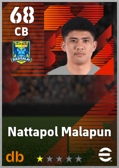Nattapol Malapun — CB, OVR 68, MAX 68
