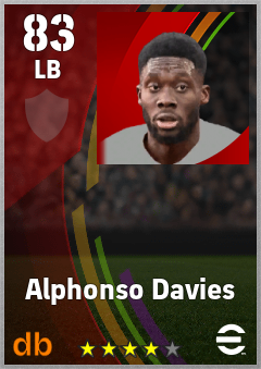 Alphonso Davies eFootball player card