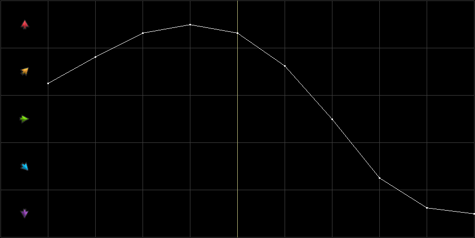 Condition Graph