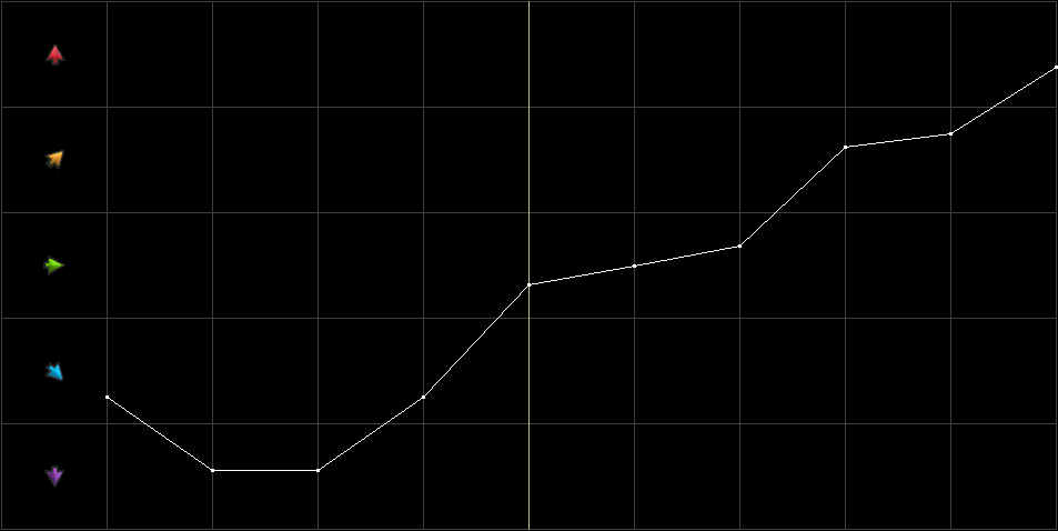 Condition Graph