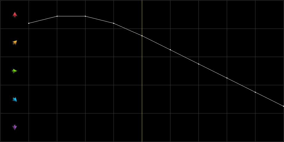 Condition Graph