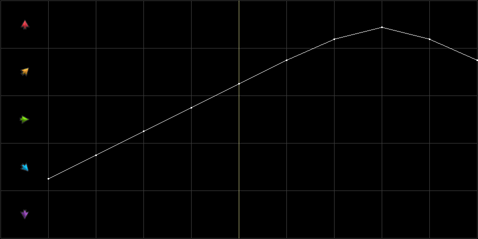 Condition Graph