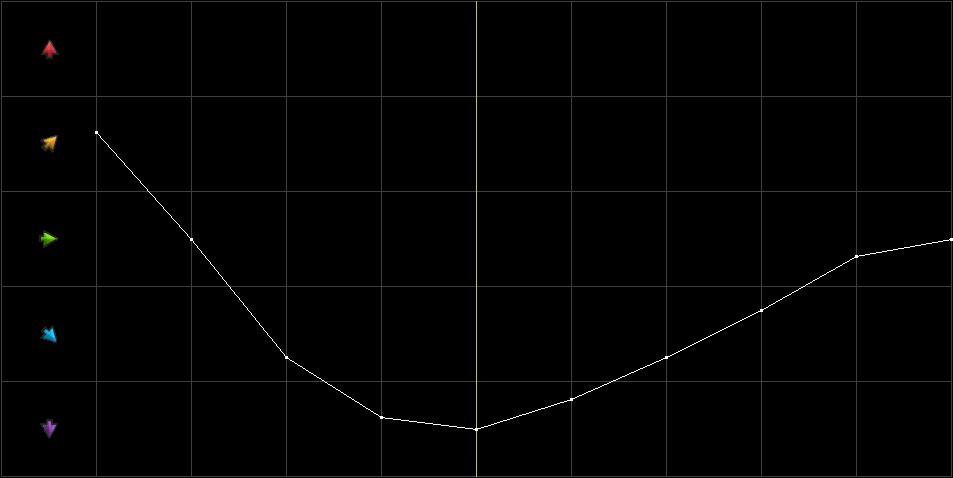 Condition Graph