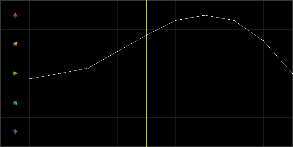 Condition Graph