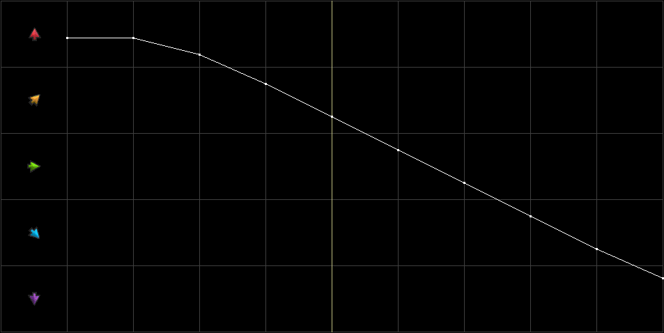 Condition Graph