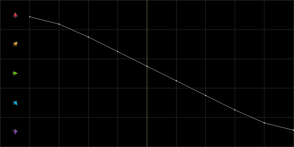 Condition Graph