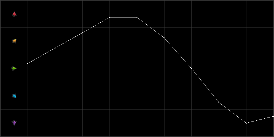 Condition Graph