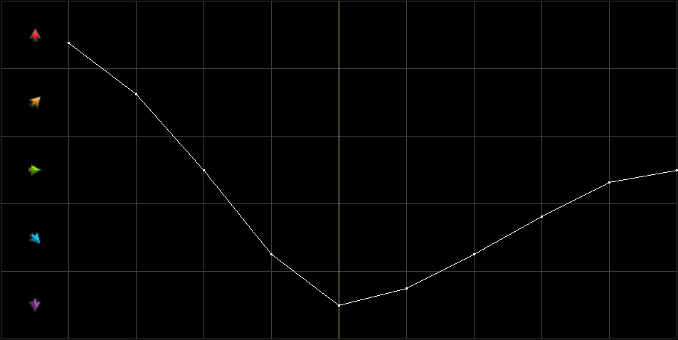 Condition Graph