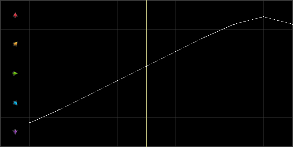 Condition Graph