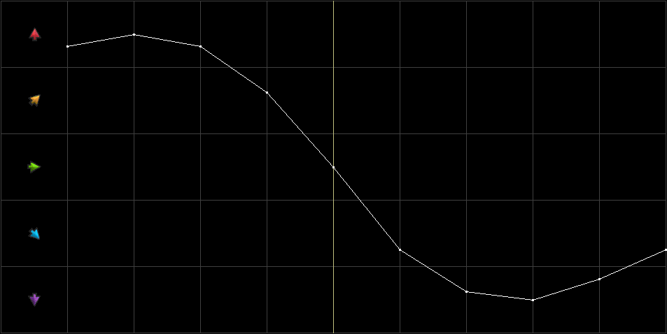 Condition Graph