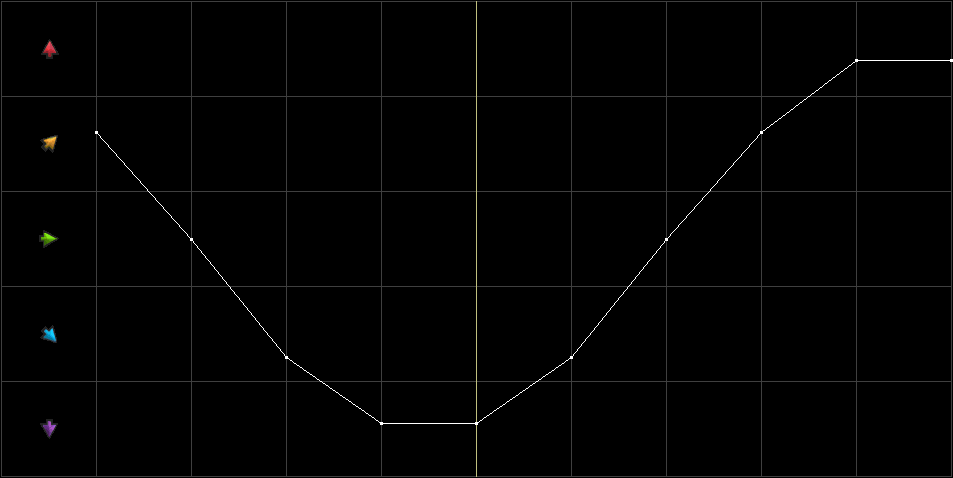 Condition Graph