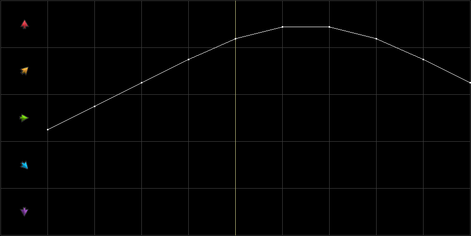 Condition Graph