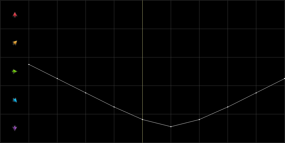 Condition Graph