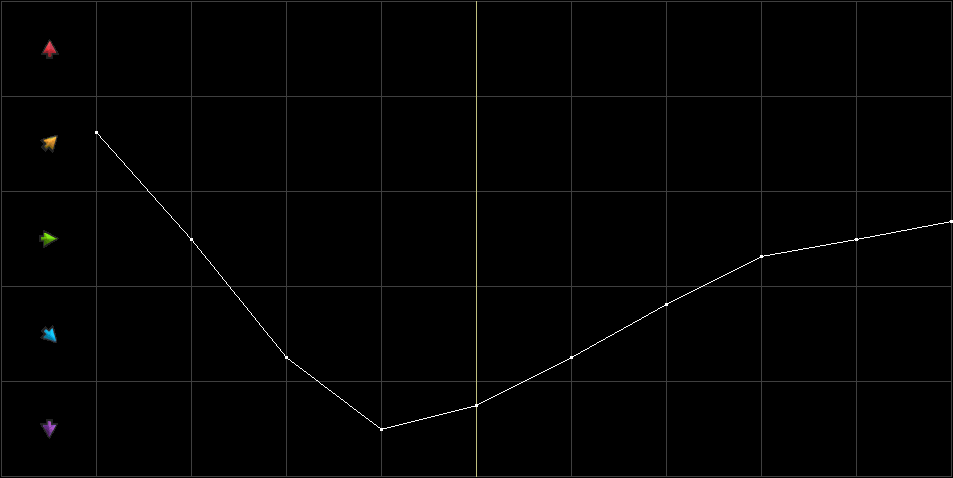 Condition Graph