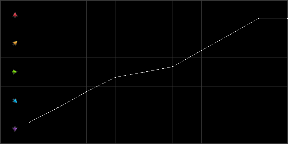 Condition Graph