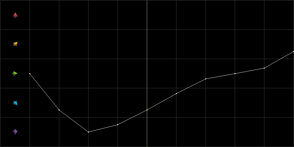 Condition Graph