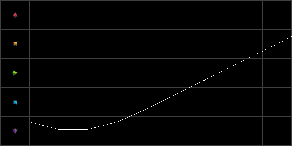 Condition Graph