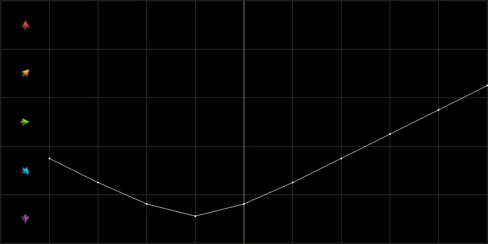 Condition Graph