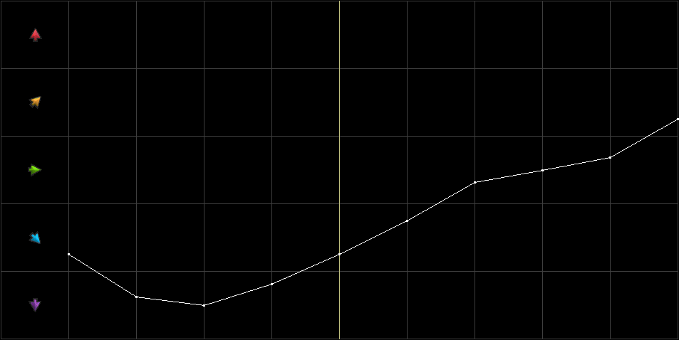 Condition Graph