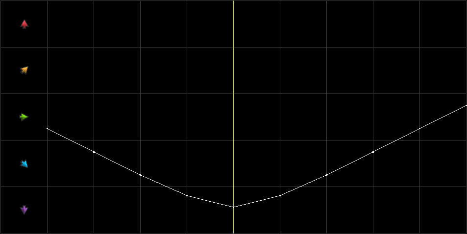 Condition Graph