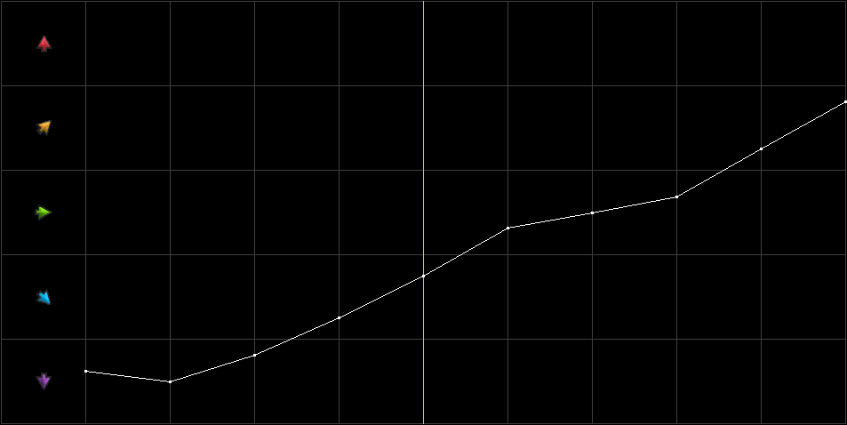 Condition Graph