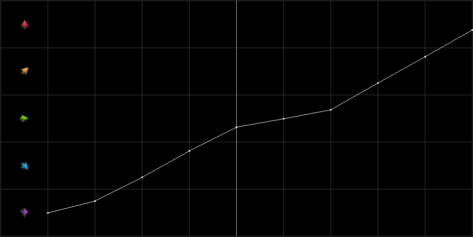 Condition Graph