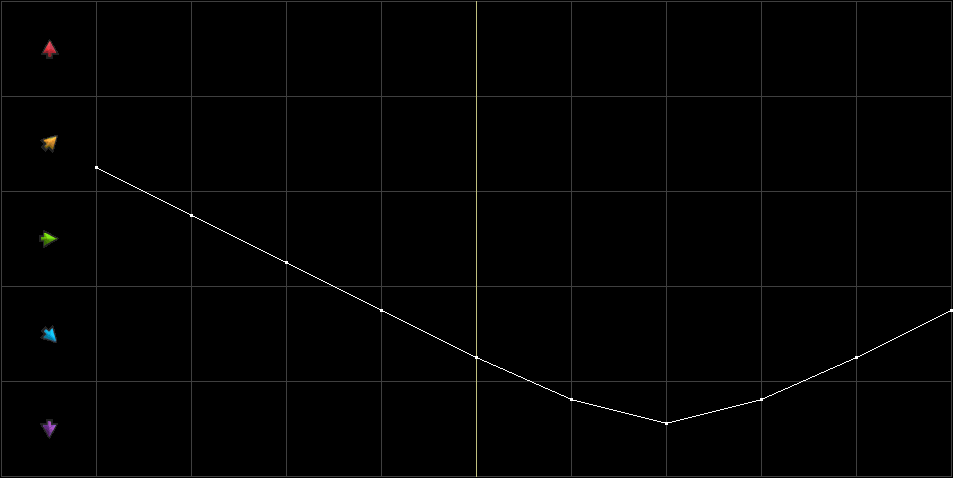 Condition Graph