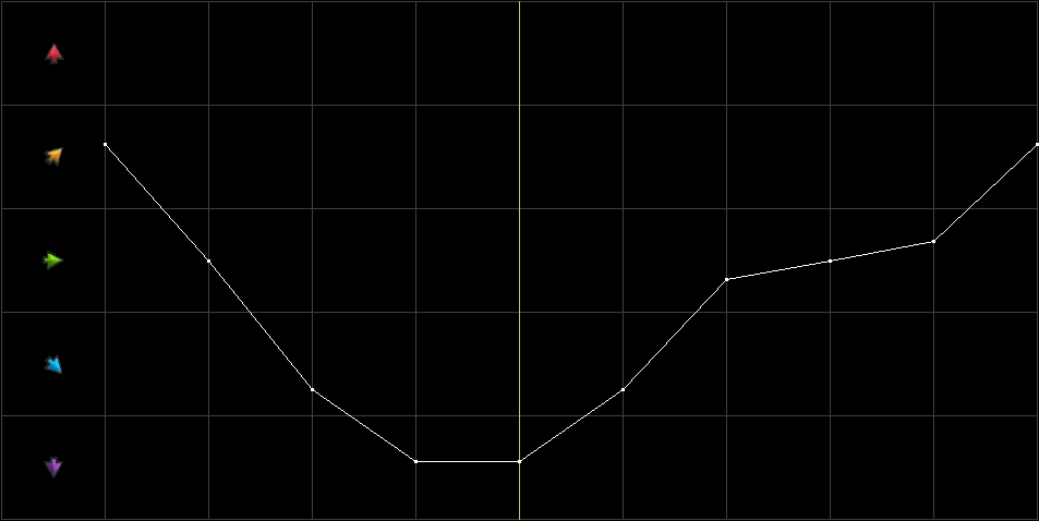 Condition Graph