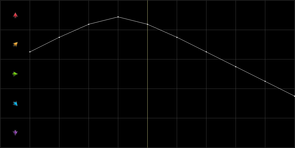 Condition Graph