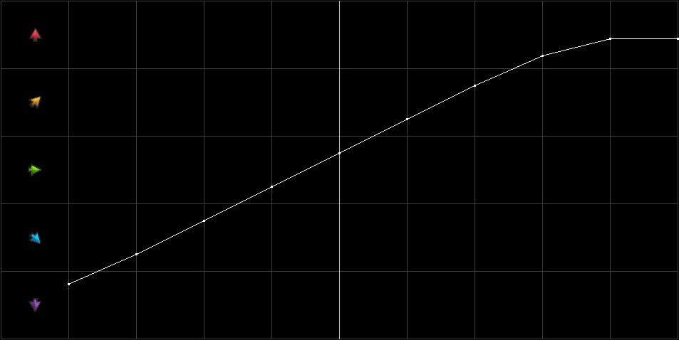 Condition Graph