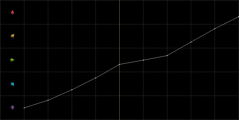 Condition Graph