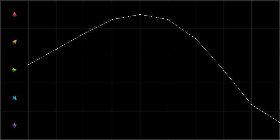 Condition Graph