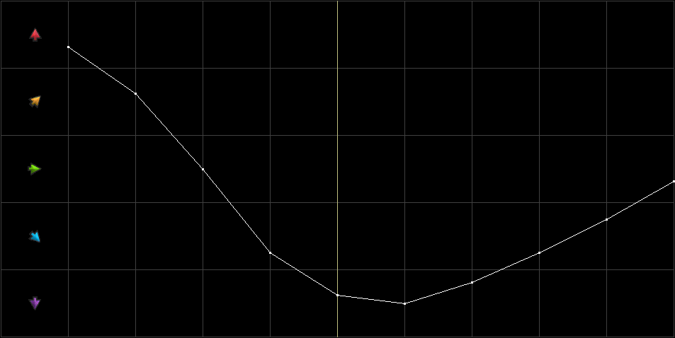 Condition Graph