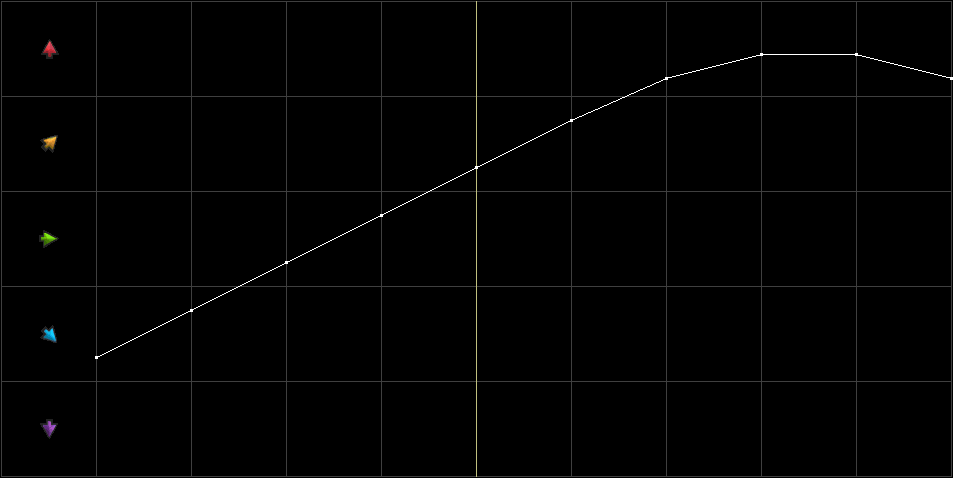 Condition Graph