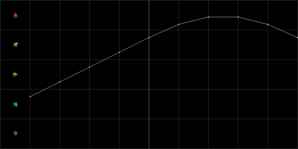 Condition Graph