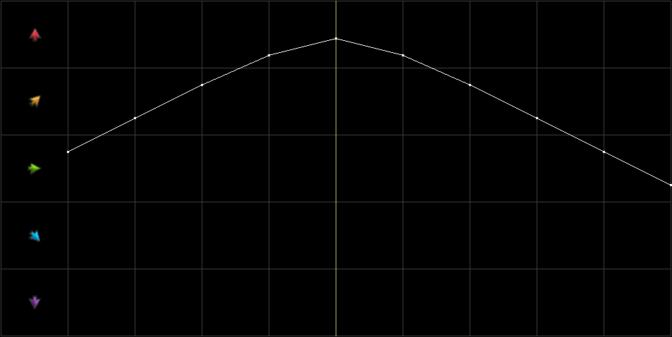 Condition Graph