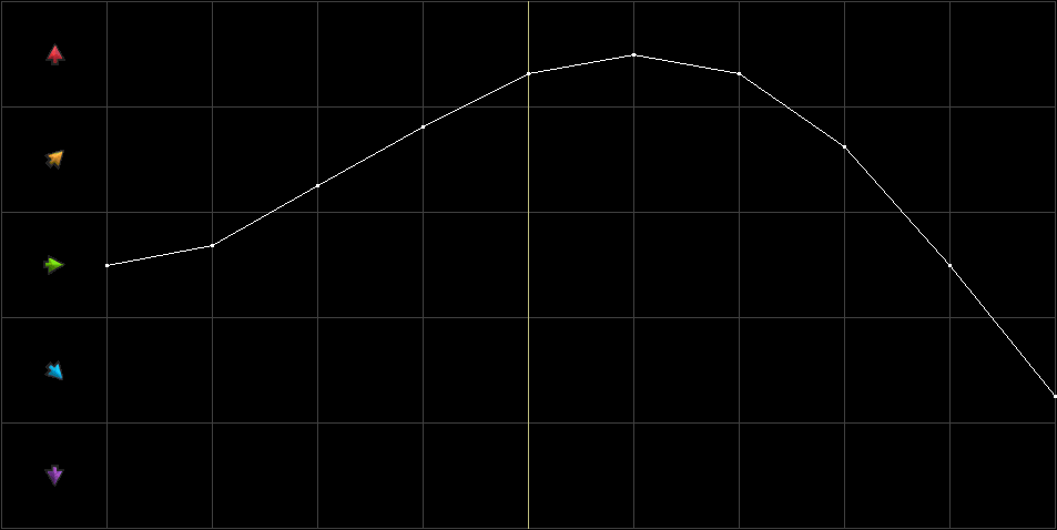 Condition Graph