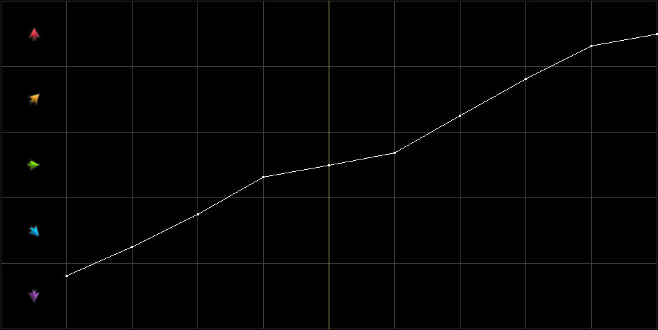 Condition Graph