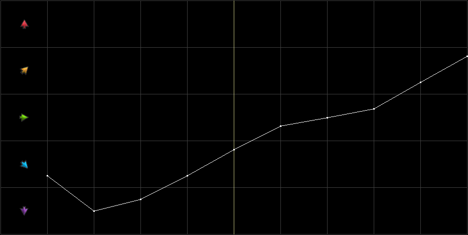 Condition Graph