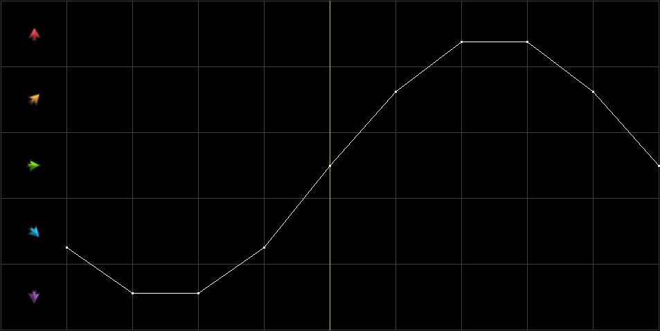 Condition Graph