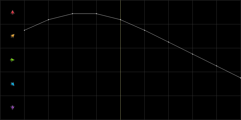 Condition Graph