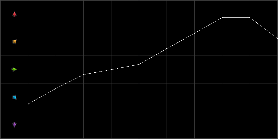 Condition Graph