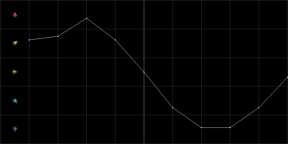 Condition Graph