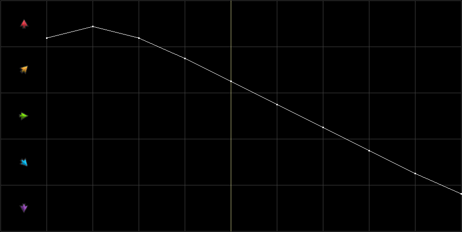 Condition Graph