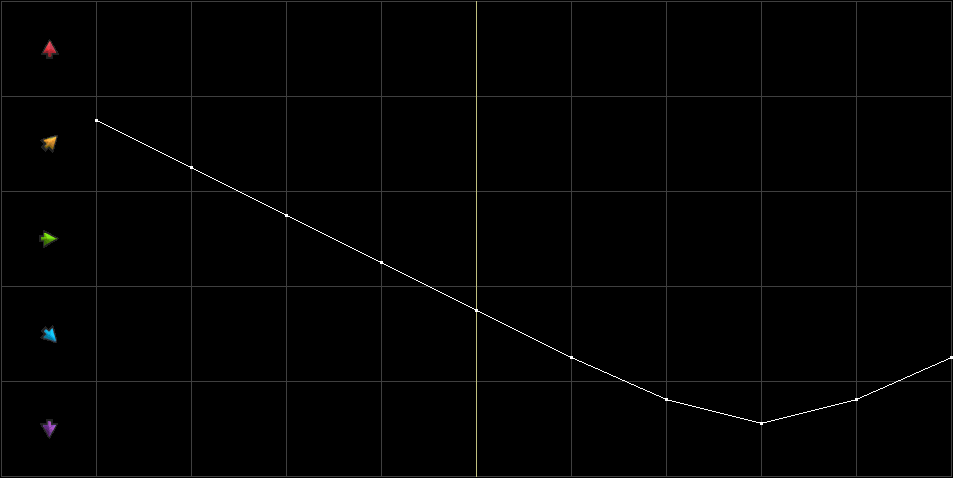 Condition Graph