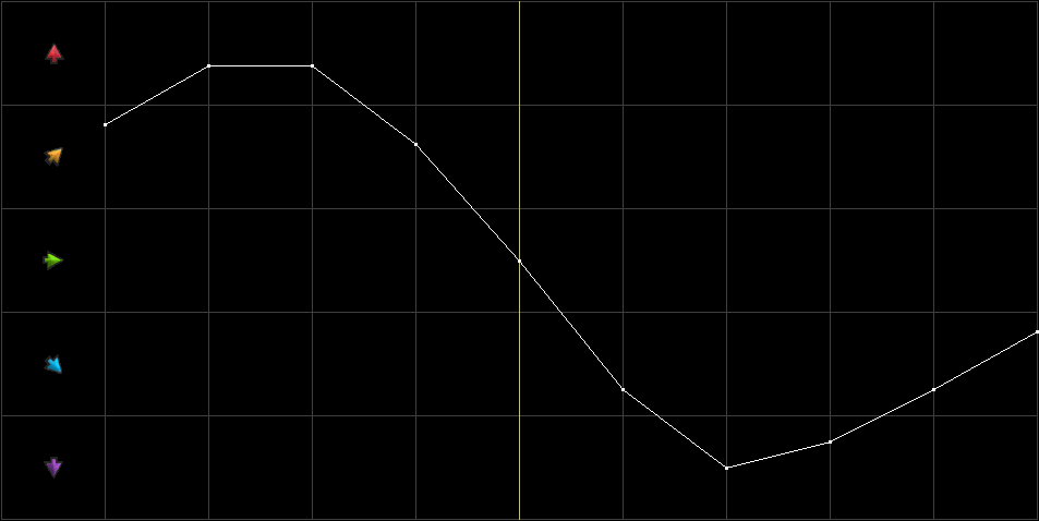 Condition Graph